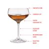 Spiegelau 8.3 Oz Perfect Coupette Glasses (Set of 4)
